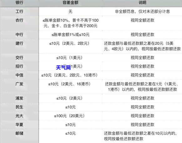 信用卡协商改款申请书-信用卡协商改款申请书怎么写