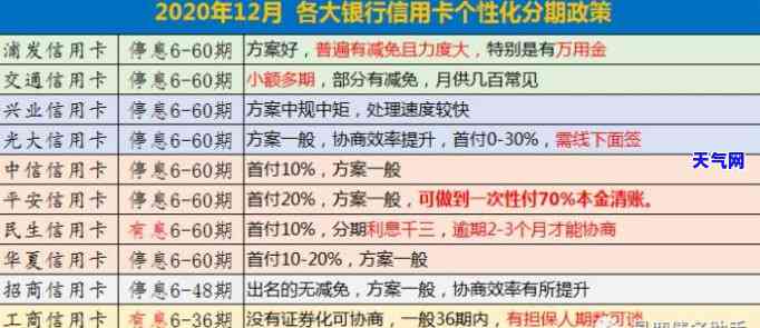 信用卡协商减免能免多少钱呢，信用卡协商减免：能省下多少钱？