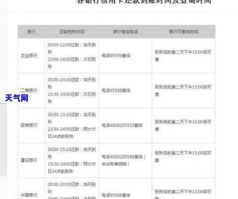 信用卡协商提交资料不成功-信用卡协商提交资料不成功怎么办