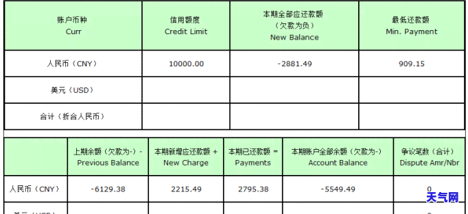 有代还信用卡的吗？手续费收多少？