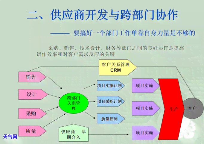 信用卡员英文怎么说呢，Question: What is the English term for a credit card collections officer?