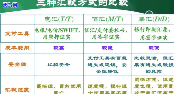 关爱通积分还招行信用卡-关爱通积分和额度区别