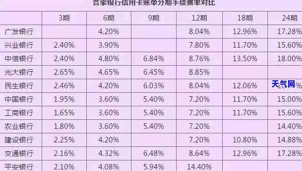 招行信用卡还1块可以吗？现在是否可行？