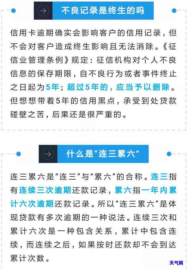 信用卡没有逾期是否会被起诉？全网热议！