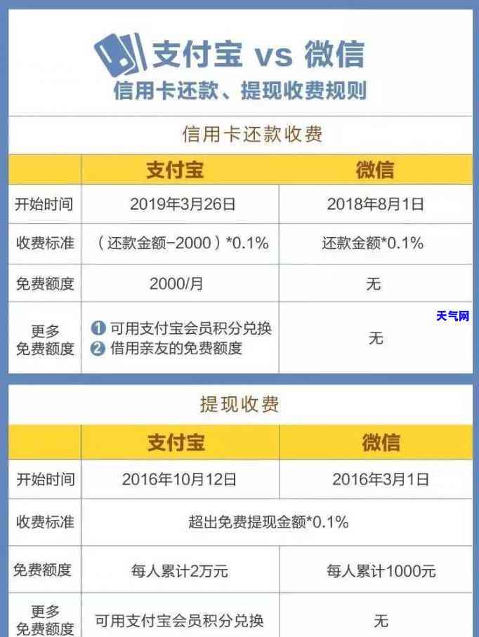 逾期还款信用卡，避免逾期还款：信用卡管理的五个关键策略