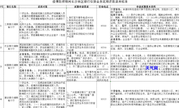 大额信用卡逾期逾期-大额信用卡逾期逾期会怎么样