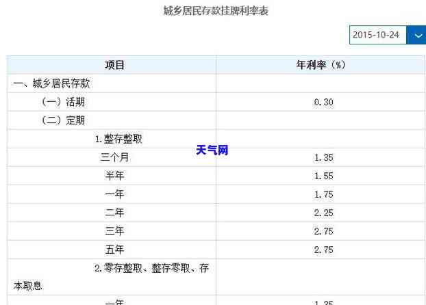 协商还信用卡怎么解决，如何通过协商解决信用卡还款问题？