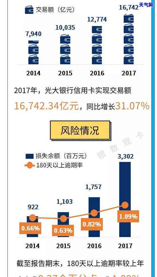 交通信用卡协商承诺书-交通信用卡协商承诺书怎么写