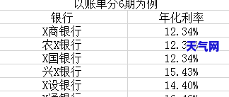 代还信用卡精养-代还信用卡精养卡告