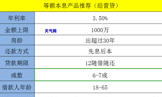 信用卡协商还本金，打哪个电话投诉最有效？