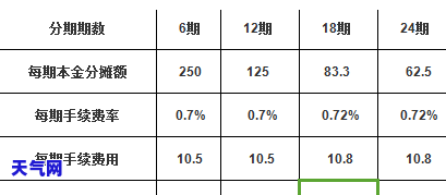 丈夫的信用卡逾期不还对妻子的影响，丈夫信用卡逾期未还，对妻子有何影响？