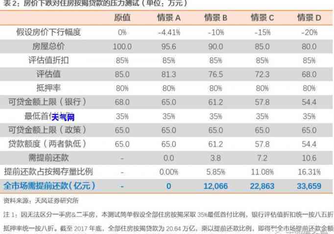 微信还信用卡无额度怎么回事，为何微信还信用卡无额度？原因解析与解决办法