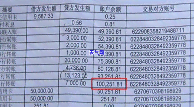 信用卡逾期如何借到钱还本金，信用卡逾期怎么办？教你如何借到钱还清本金