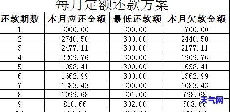 浦发信用卡已经协商60期-浦发信用卡已经协商60期还款