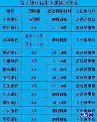 有没有光大银行信用卡协商还款成功的人？分享经验与可能性