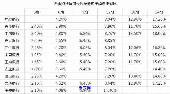 逾期的信用卡每月还一百会怎么样，如何应对逾期信用卡：每月还款一百元的影响及建议