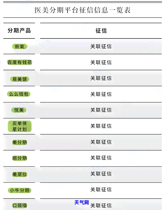 我信用卡有逾期记录怎么办？影响及解决方法全解析