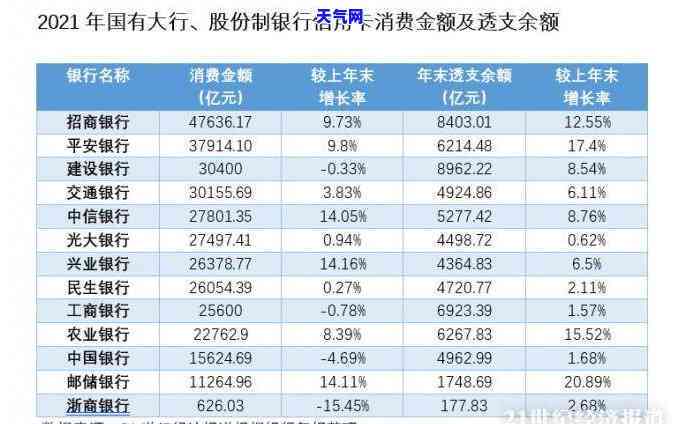 怎么通过工商还信用卡-怎么通过工商还信用卡的钱