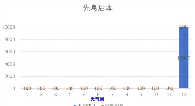 信用卡8千块还不上怎么办，陷入困境：信用卡欠款8千，无力偿还该怎么办？