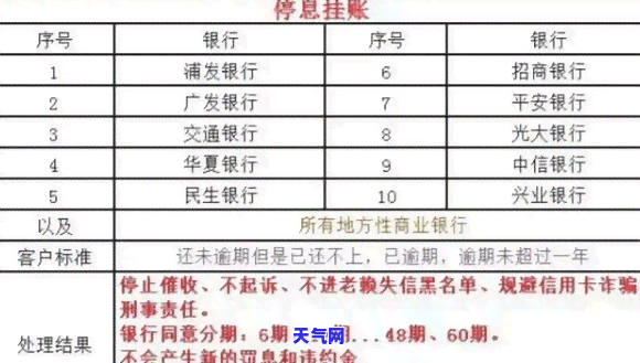 信用卡逾期银行帮忙还款可以吗，银行是否可以帮助偿还信用卡逾期欠款？