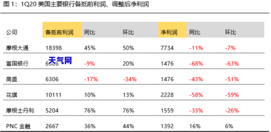 还完信用卡银行起诉我怎么办？结清后还需注意什么？