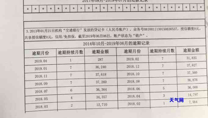 信用卡逾期协商，信用卡逾期：如何进行有效协商？