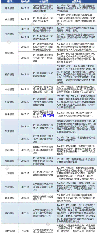 能和银行协商还款的信用卡-能和银行协商还款的信用卡有哪些