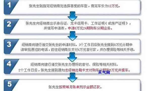 为什么信用卡还进去额度没有了，疑惑：信用卡还款后额度为何未恢复？