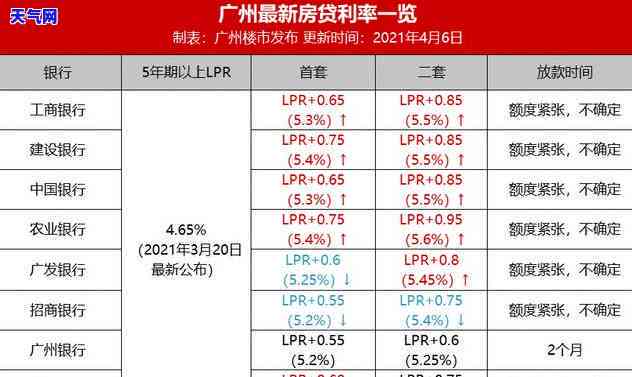 为什么信用卡没有使用本月显示消费了，为何本月未使用信用卡却显示有消费记录？