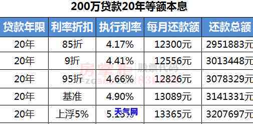 平安信用卡逾期起诉怎么办-平安信用卡逾期起诉怎么办理