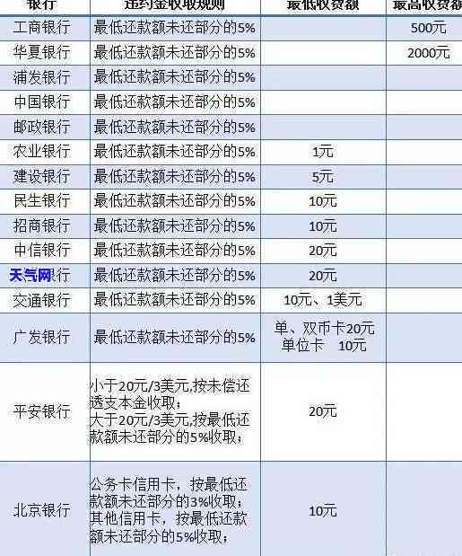 中信协商还款有成功案例，协商成功后能否再次申请？