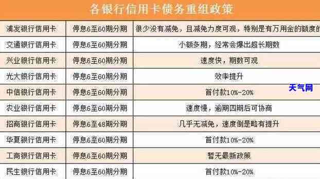 最新妨害信用卡30张案例，警惕！揭露最新30起妨害信用卡犯罪案例