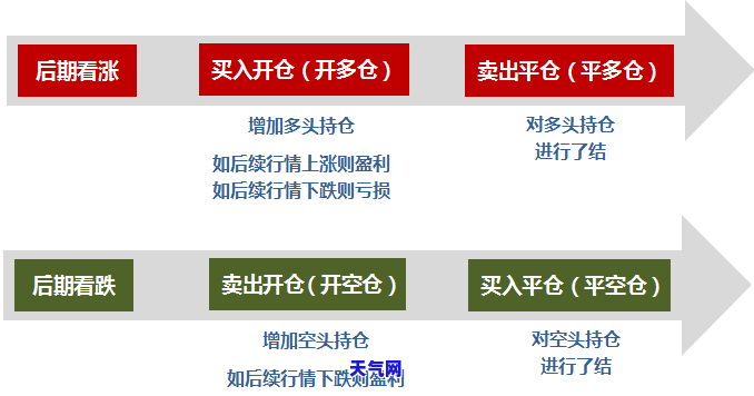 还信用卡更低还款银行打电话要求还全部，更低还款后，为何银行还会催我还清全部欠款？