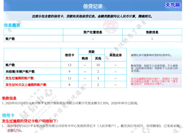 欠信用卡3000被起诉了怎么办？后果严重，如何应对？