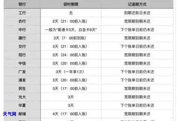 信用卡协商退息是真的吗-跟信用卡协商还款