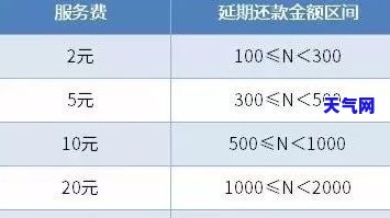 银行信用卡越还越多-信用卡越还越多是什么原因造成的