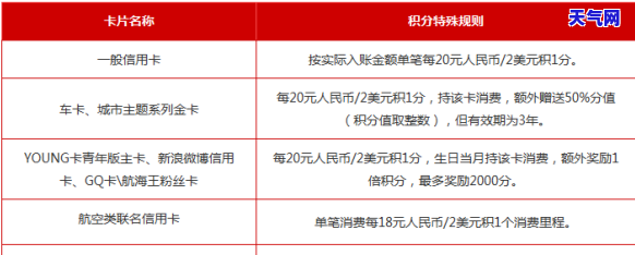 信用卡协商停息-信用卡停息挂账申请办法