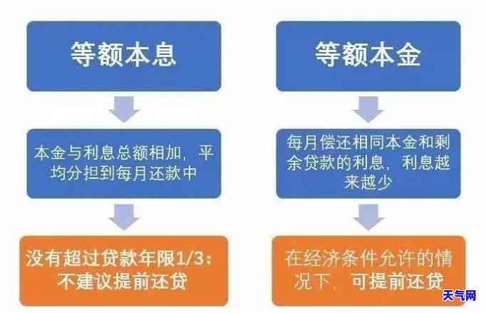 中信信用卡短信通知：真实情况如何？