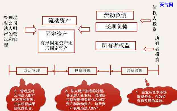 用招联还信用卡-用招联还信用卡有利息吗