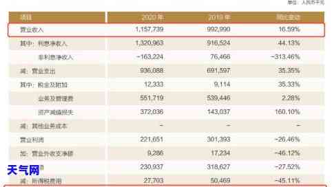 信用卡逾期和逾期-信用卡逾期和逾期90天有什么区别