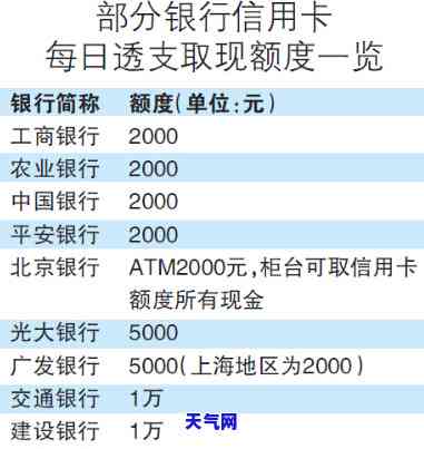 信用卡逾期如何避免被起诉及法律责任？