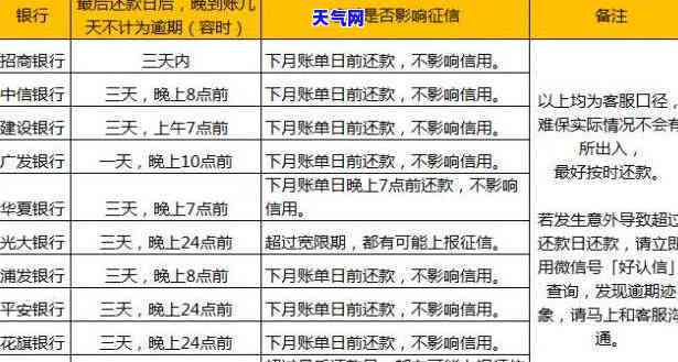 信用卡逾期法院判决没钱还-信用卡逾期法院判决没钱还怎么办