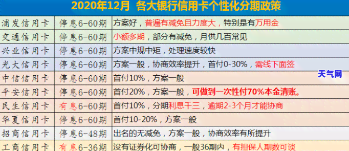 信用卡逾期不良信用-信用卡逾期不良信用记录保存期限