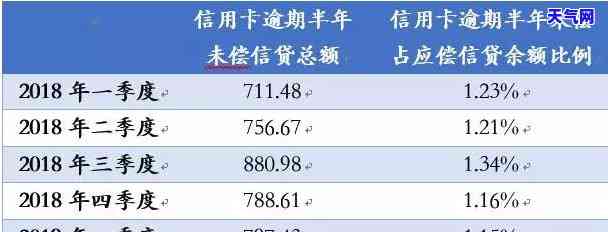 能和信用卡中心协商还款吗知乎，如何与信用卡中心进行有效的还款协商？——知乎用户的经验分享