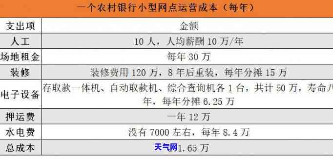 怎样协商还信用卡本金，巧解燃眉之急：如何协商还信用卡本金？