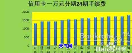 在如何最划算地偿还房贷？