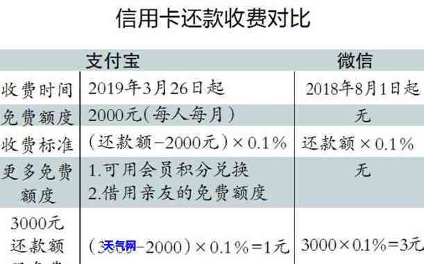 为别人代还信用卡,没有也没有造成银行损失违法吗，替人还信用卡是否违法？探讨法律责任与道德风险