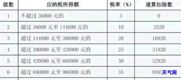 中信信用卡怎么协商还款最划算-中信信用卡怎么协商还款最划算的