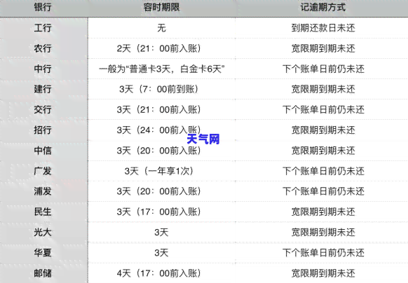 工行还信用卡额度调整时间：几点开始？几点结？