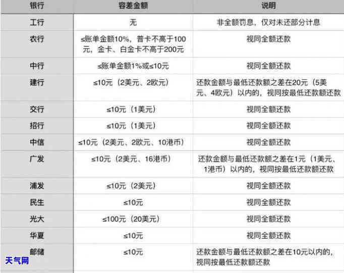 信用卡协商分期怎么样写-和信用卡协商还款